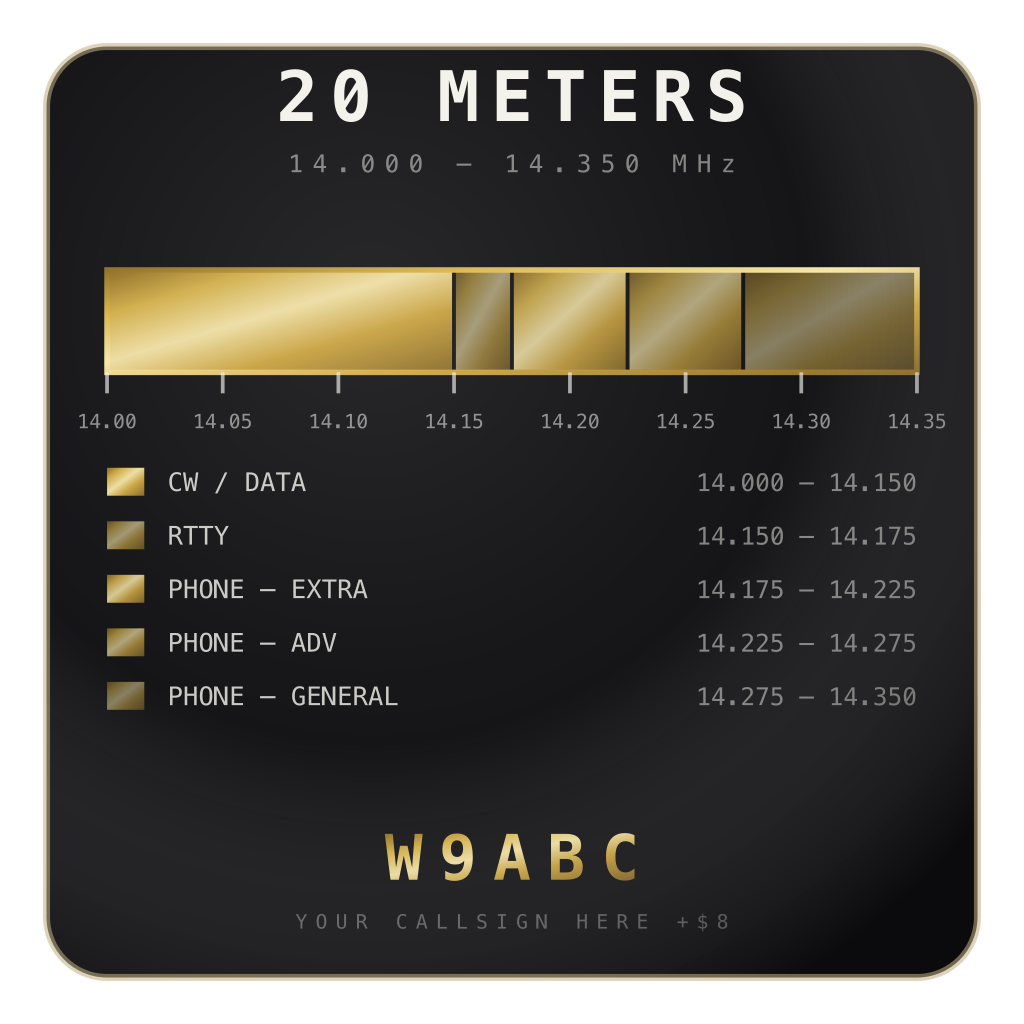 Ham Radio: Band Plan Set