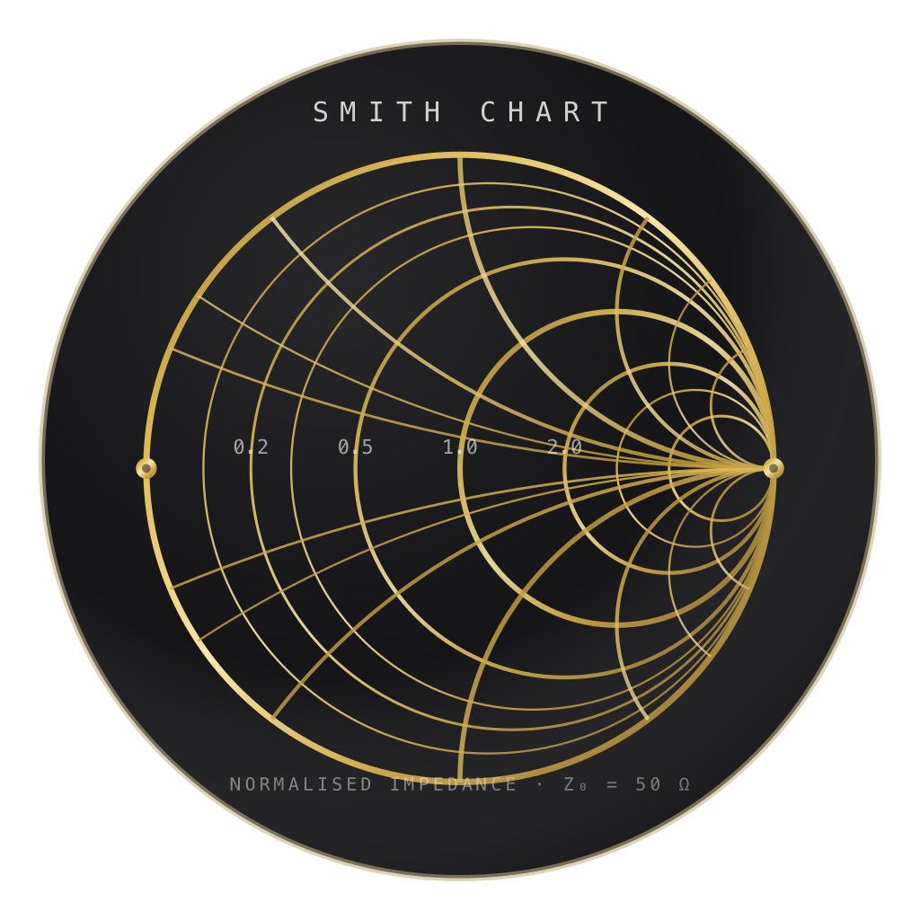 Smith Chart