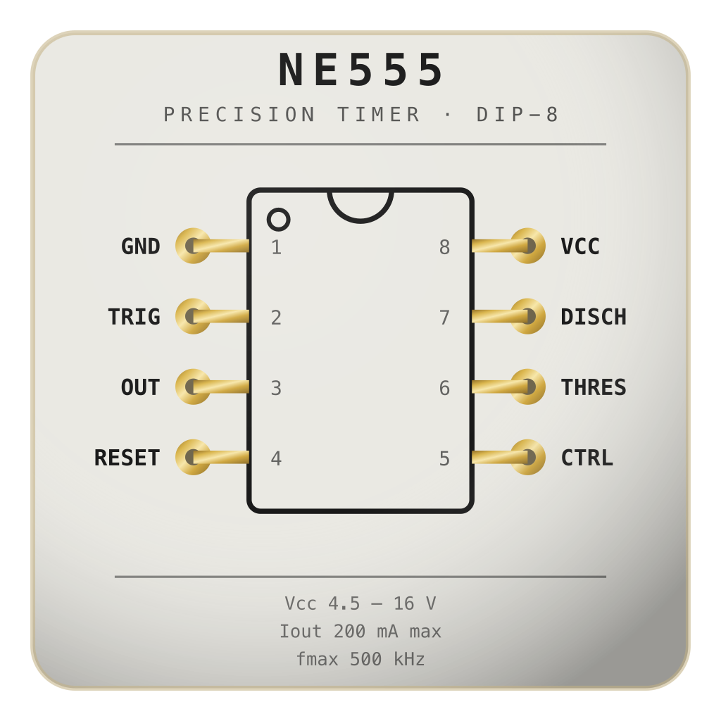 The Datasheet Set